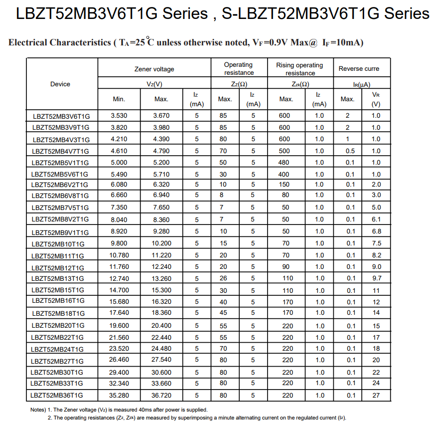 樂山穩(wěn)壓二極管LBZT52MB3V6T1G