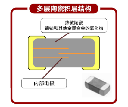 NTC貼片熱敏電阻產(chǎn)品的結(jié)構(gòu)有幾種