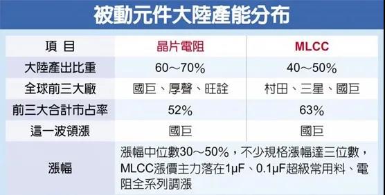 厚聲調(diào)漲40% 這波漲價的企業(yè)有哪些?