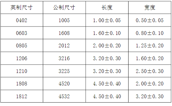 國巨貼片電容代理淺析貼片電容最小包裝及電容命名