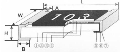 國巨貼片電阻-厚膜電阻結(jié)構(gòu)圖