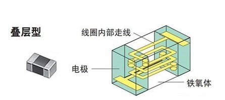 導(dǎo)致貼片電容斷裂失效五大原因分析