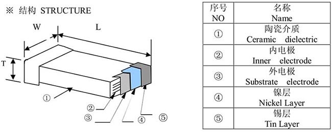 陶瓷電容安裝時(shí)要注意哪些？