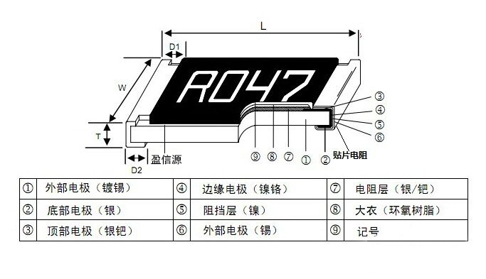 貼片電阻的優(yōu)勢(shì)