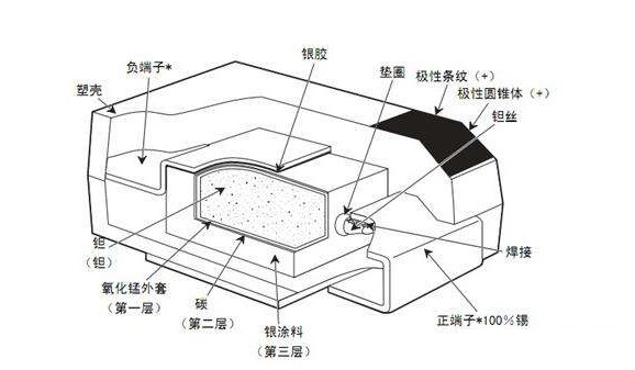 鉭電容怎么判定真假？