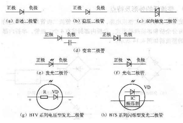 發(fā)光二極管的電路符號圖