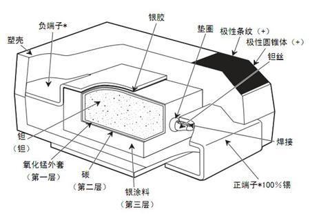 鉭電容