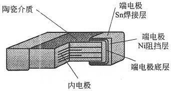 貼片電容內(nèi)部結(jié)構(gòu)