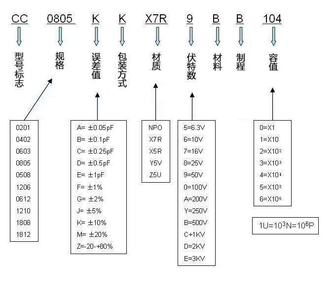 國(guó)巨一級(jí)代理商教你識(shí)別原裝國(guó)巨貼片電容